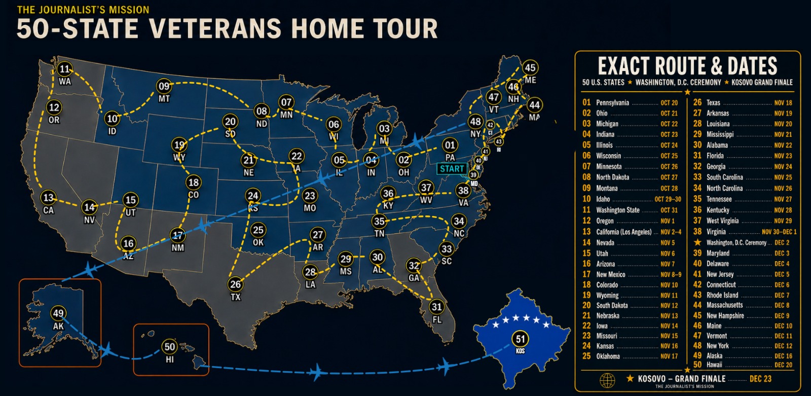 The Journalist's Mission 50-State Veterans Home Tour route map: starting in Pennsylvania on October 20, visiting all 50 states with a Washington, D.C. ceremony on December 2, and ending with a Kosovo grand finale on December 23